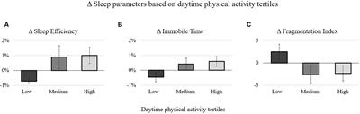 Revitalizing your sleep: the impact of daytime physical activity and balneotherapy during a spa stay